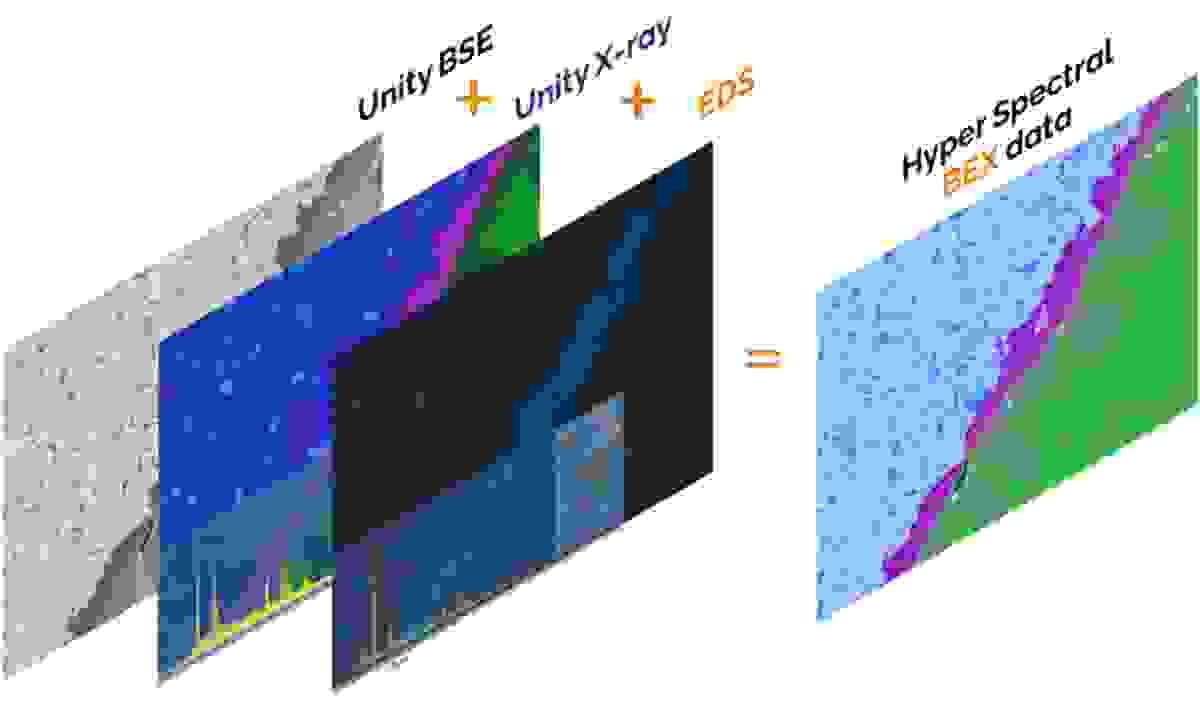 BEX data combines Unity BSE and X-ray and EDS data into a hyper-spectral image