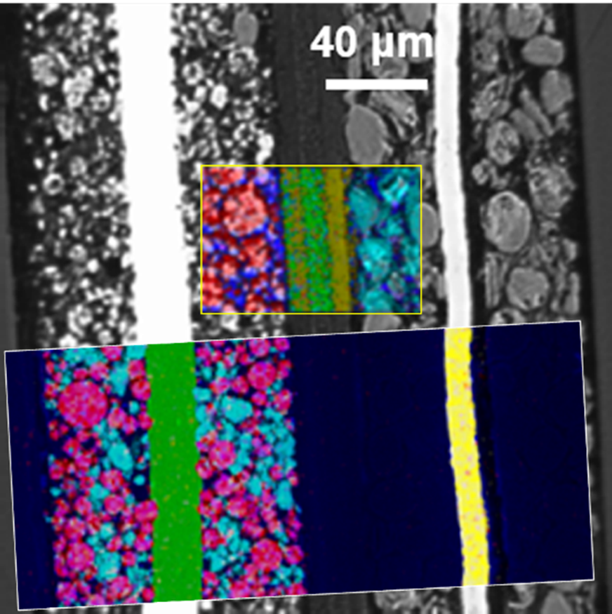 Figure showing EDS and Raman data overlayed on a BSE image