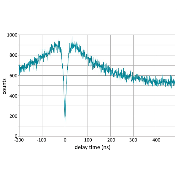 Antibunching measurements