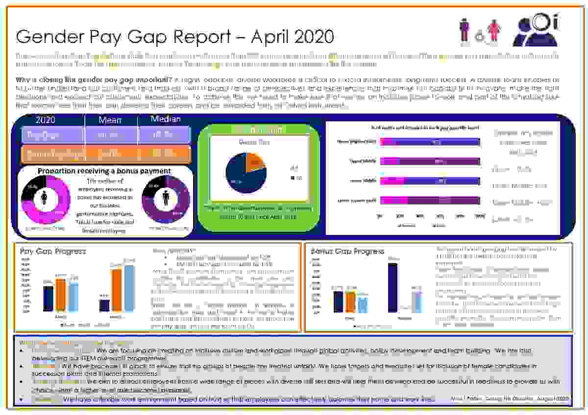 Gender Pay Gap Report 2020