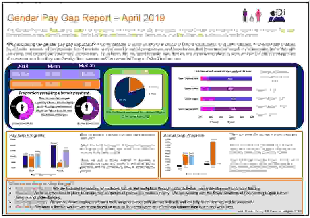 Gender Pay Gap Report 2019