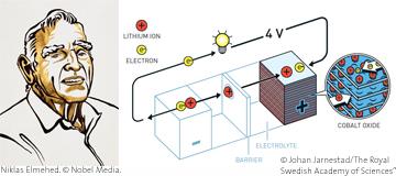 Nobel Graphic