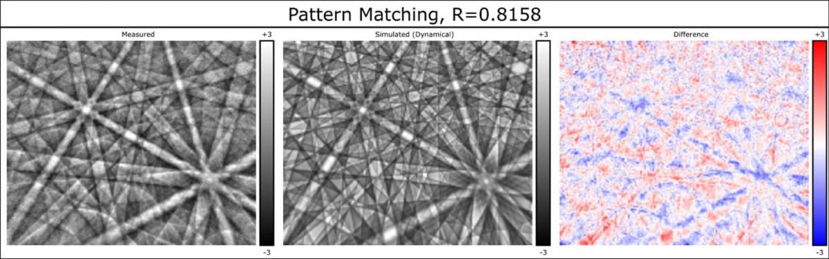 Pattern matching