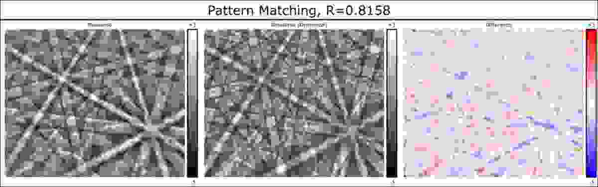 Pattern matching