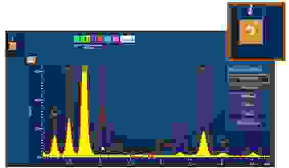 Peaks in Spectrum Examiner Overlay with Candidate Elements
