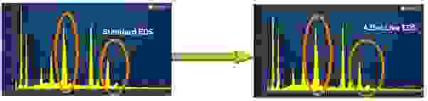 Poor element identification compared to Oxford Instruments automatic element id