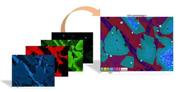 AutoLayer presents a complex set of data in a single informative Image