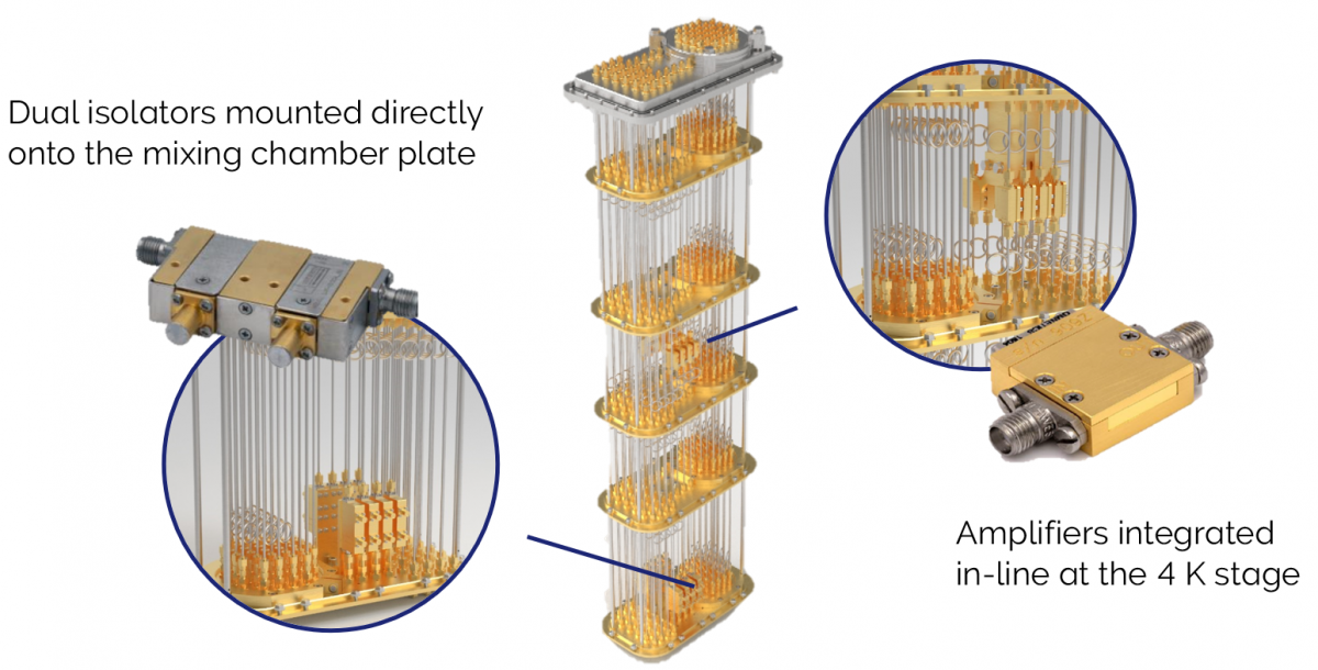 Oxford Instruments measurement-ready cold electronics integration for qubit applications