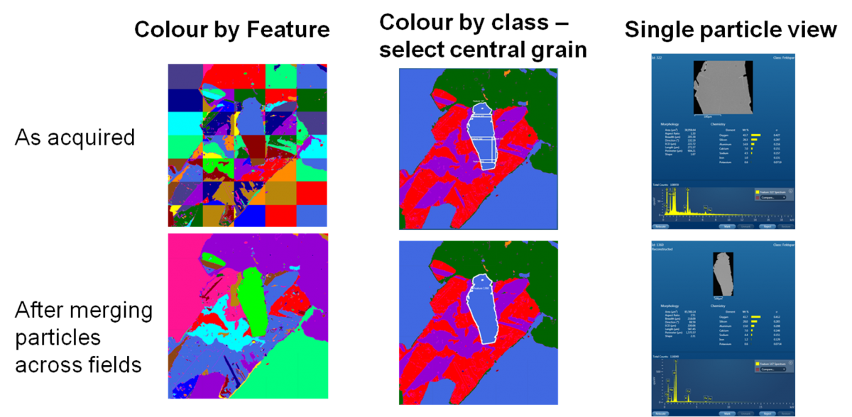 Diagram showing grains broken by field boundaries fixed using AZtecFeature’s reconstruction functionality