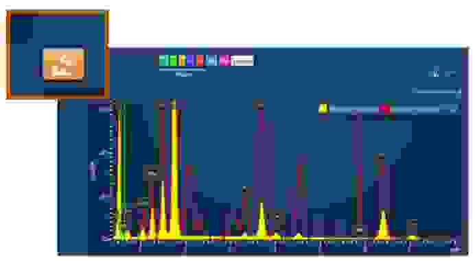 Spectrum Examiner Overlay