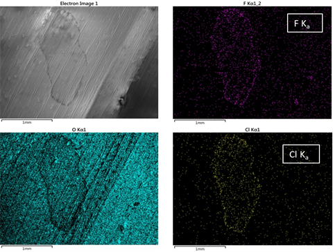 Research into Agrochemicals figure 1