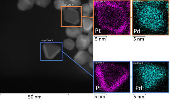 Characterisation of Catalyst Material figure 2