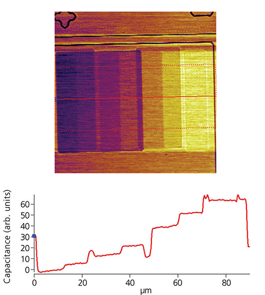 Failure Analysis figure 1