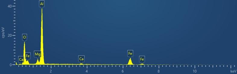 Typical spectra acquired from oxide in the sample at 20 kV