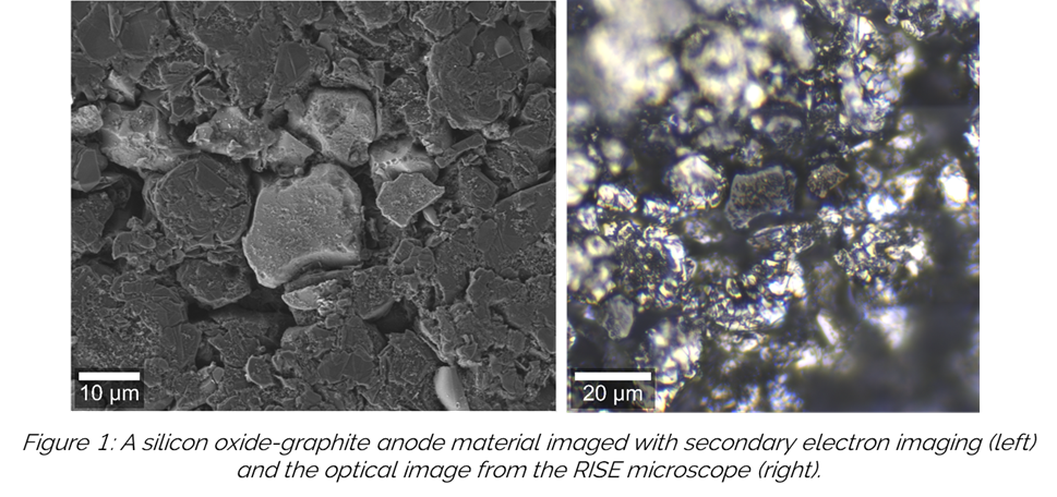 A secondary electron and optical image of a silicon oxide-graphite battery anode.