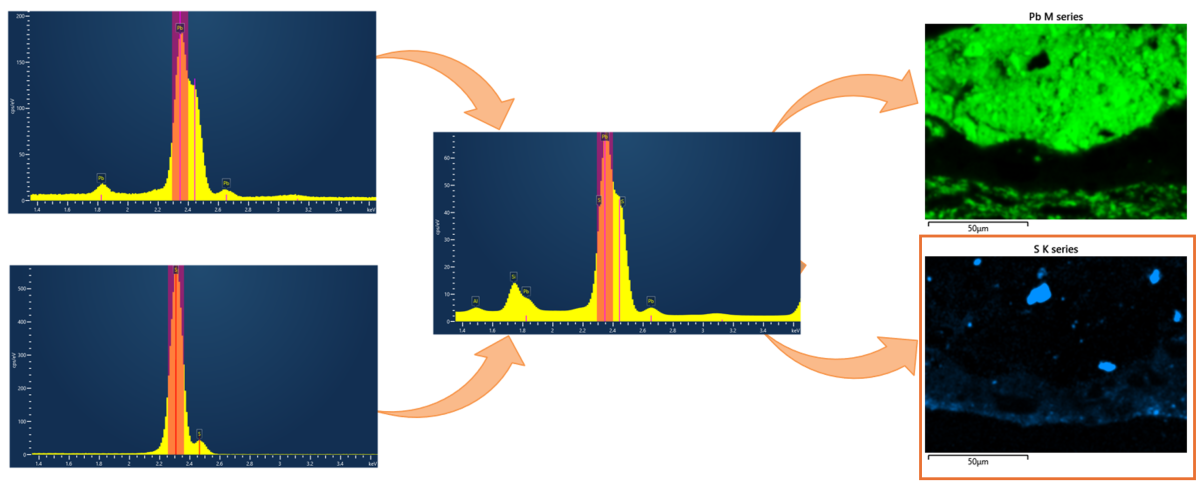 TruMap handles overlapping element peaks to show the true element distribution
