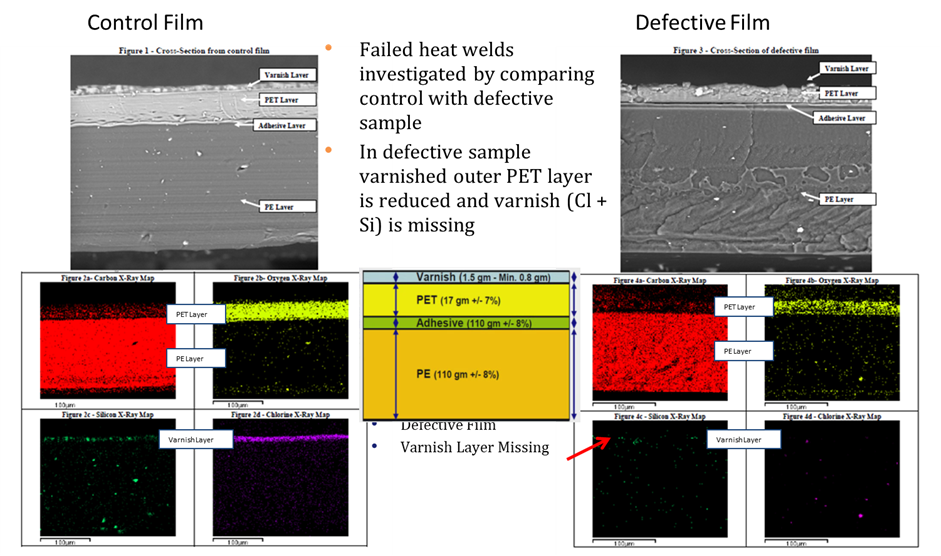 Imaging of Layered Polymer Structures and Failure Analysis figure 1