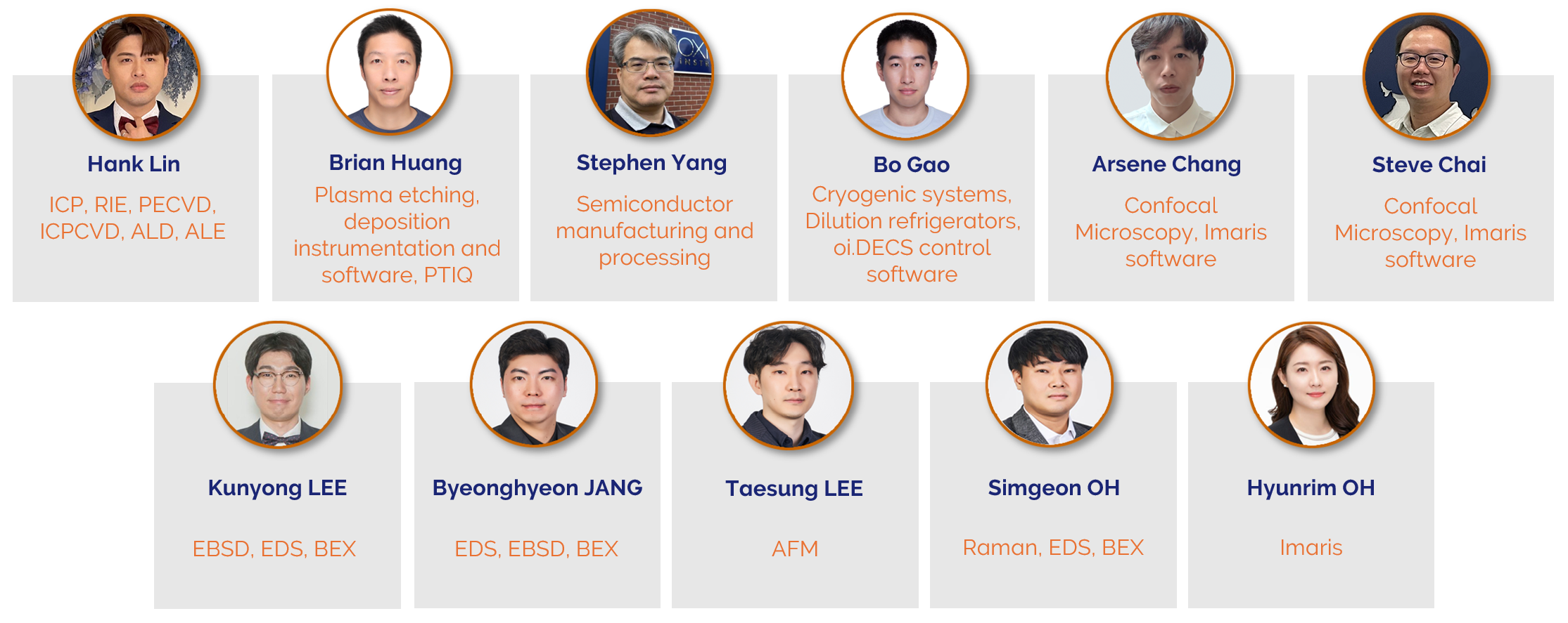OI Academy - Meet Our Experts