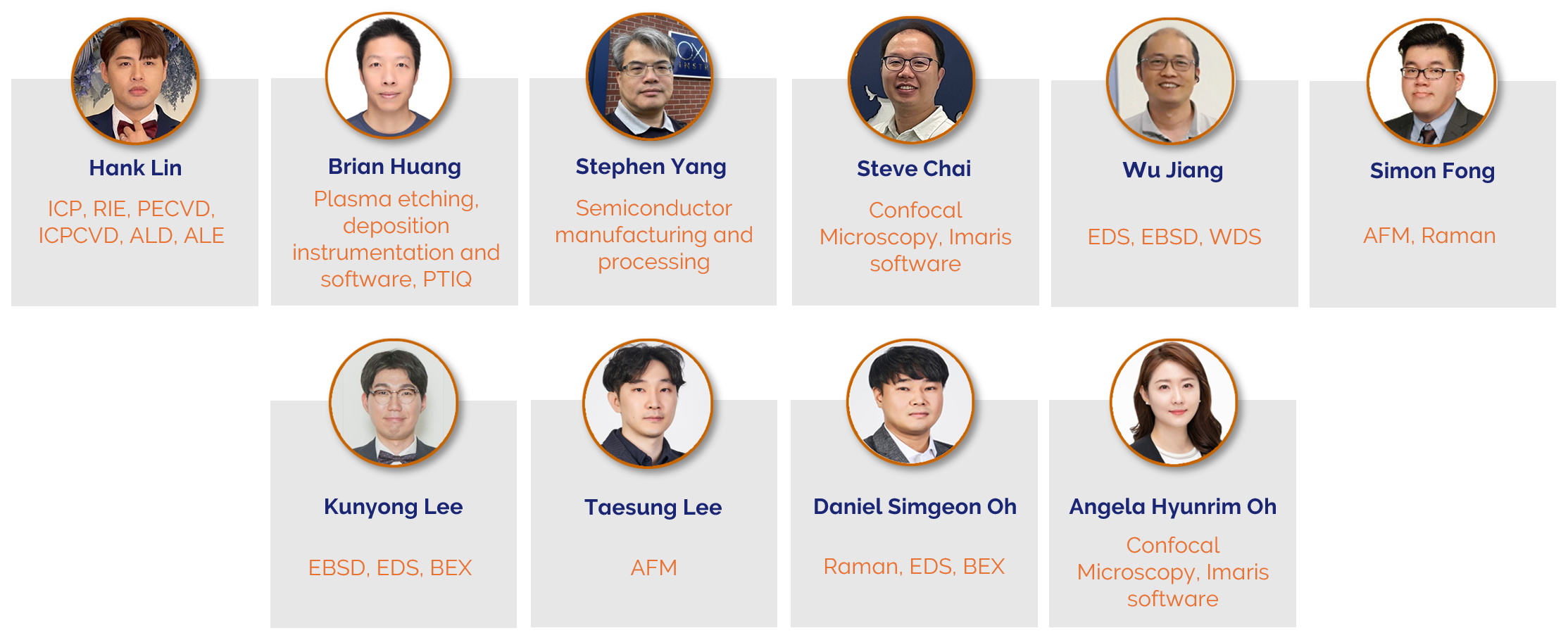 OI Academy - Meet Our Experts