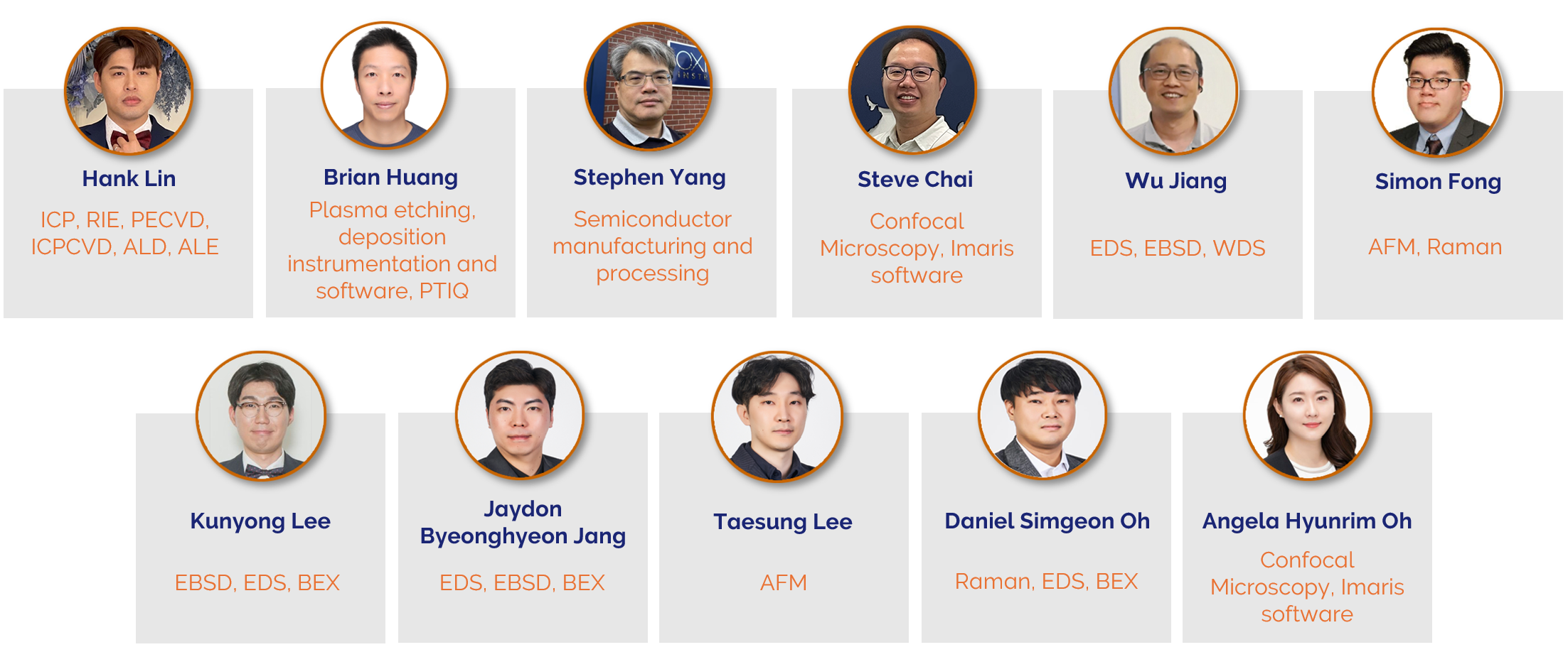 OI Academy - Meet Our Experts