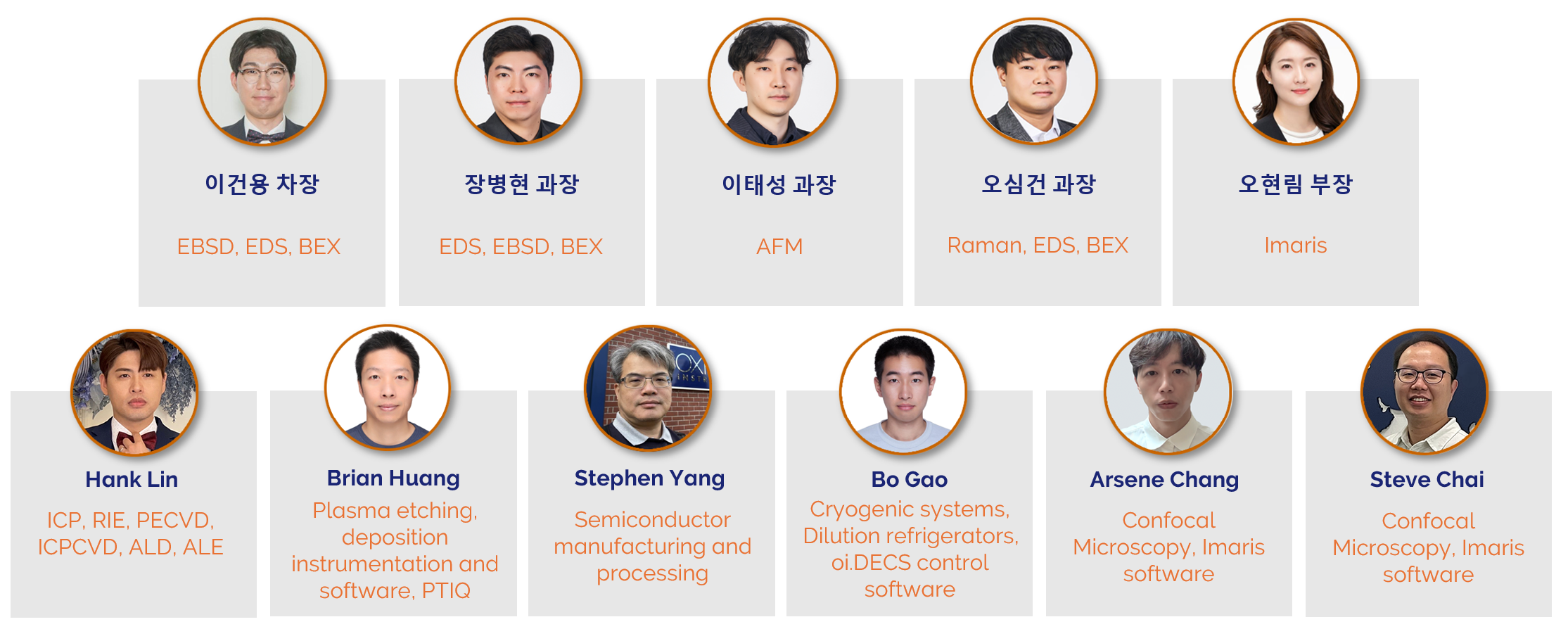 OI Academy - Meet Our Experts