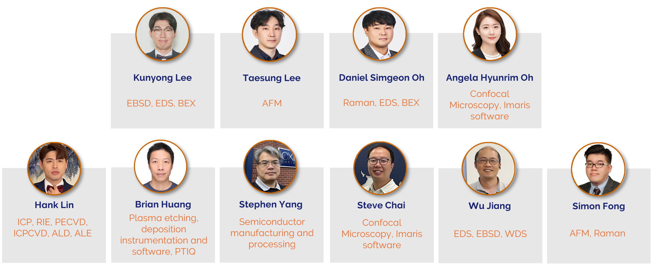 OI Academy - Meet Our Experts