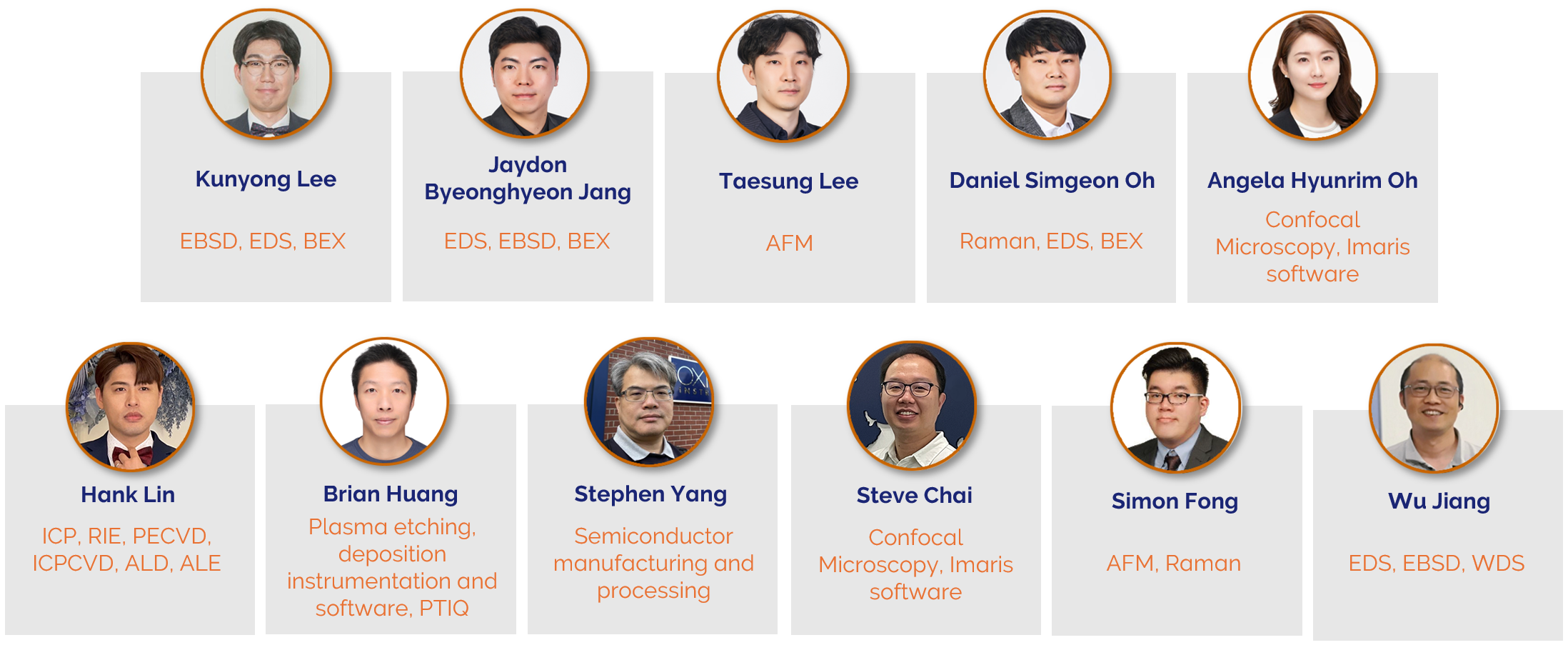 OI Academy - Meet Our Experts