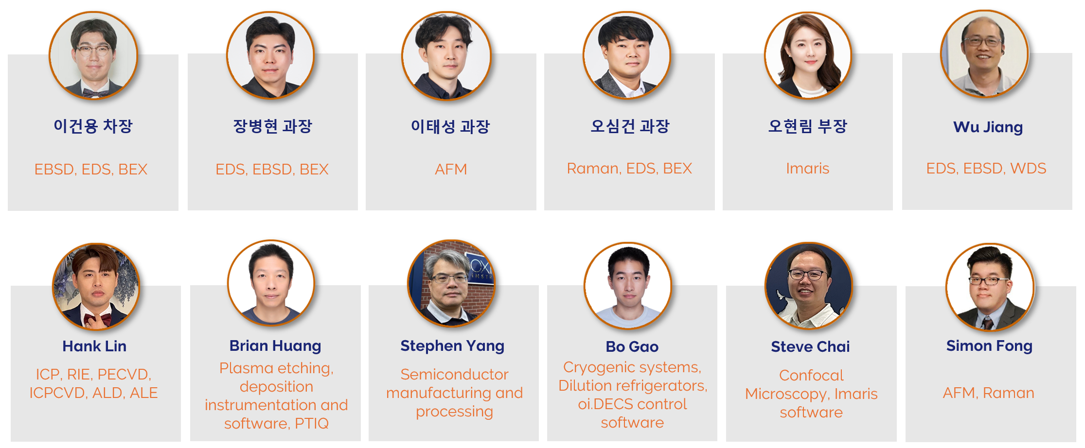 OI Academy - Meet Our Experts