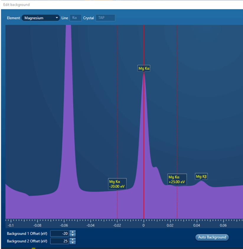 The theoretical WDS spectrum modelled by AZtec prior to acquisition. The 