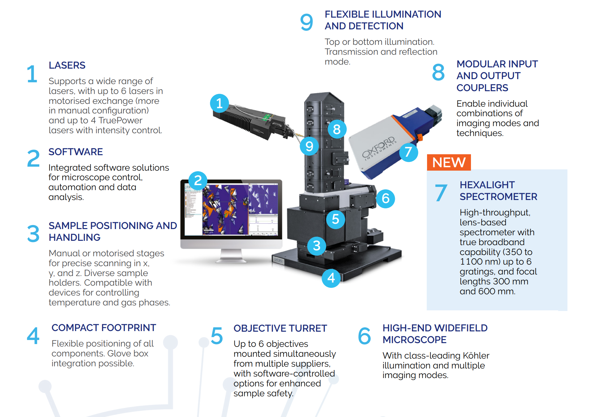 Explore Modular Options within witec360