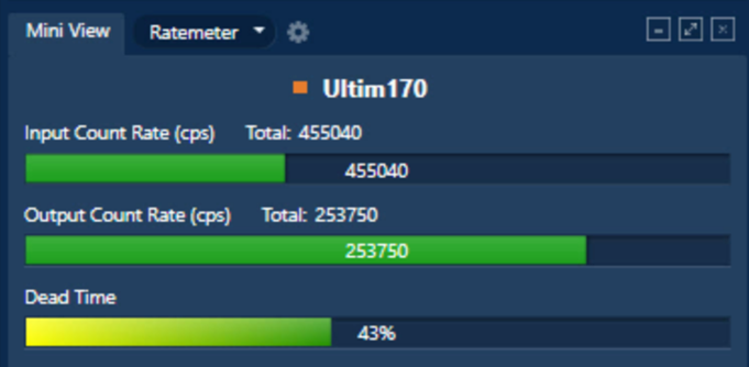 Figure 3. Ratemeter showing the ICR, OCR and Dead Time collected with an Ultim Max 170