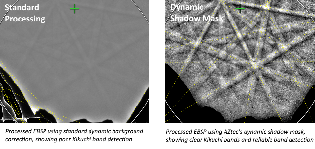 EBSD Shadow Masking