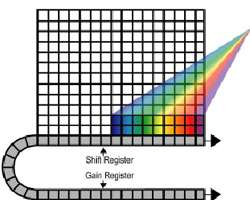 Figure 1. Cropped Sensor Mode.