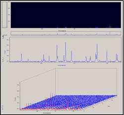 Figure 3: Cropped sensor spectral acquisition mode in the Andor Newton.