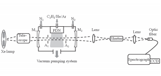 Diagram showing a schematic of a set-up which is used to test DIB candidates using IBBCEAS