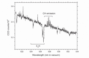 Sample transmission through optical cavity while plasma is running