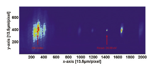 Full HHG spectrum diffracted by RZP (26.69 eV)