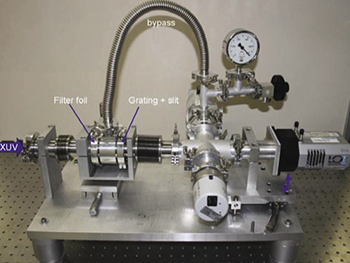 Photograph showing the compact transmission grating spectrometer together with an Andor iDus X-ray CCD detector