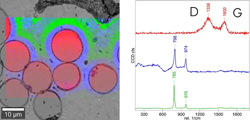 Raman-SEM analysis of glassy carbon fibres and surrounding SiC matrix.