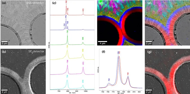 Detailed RISE analysis of the SiC matrix surrounding glassy carbon fibres.