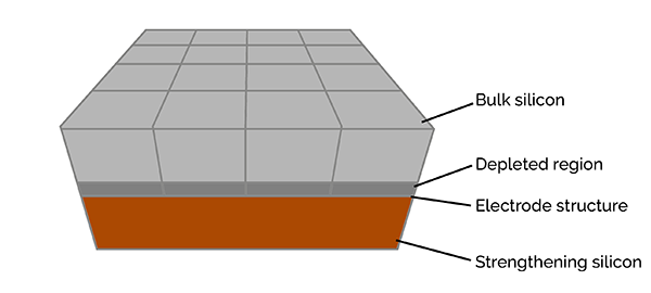 Back-Illuminated-Sensor-Before