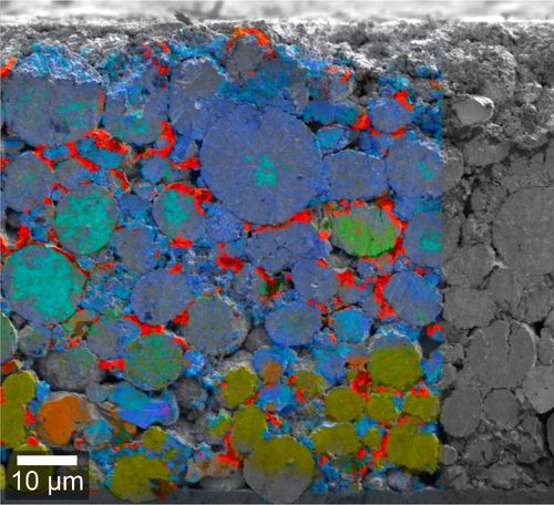 RISE (Raman-SEM) image of a polished lithium-ion battery cathode