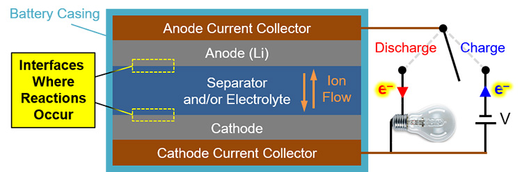 Schematic drawing of batteru