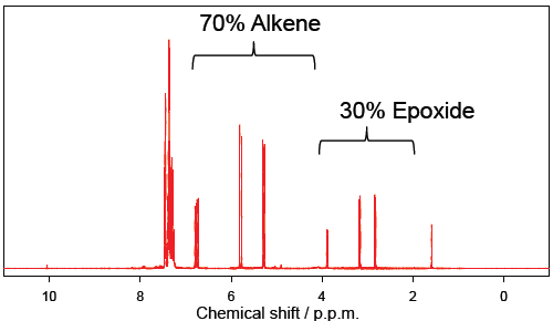 1H NMR spectrum of the organic phase (in CDCl3) after 14 hours