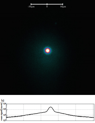 Image of the emitted cavity light with ground mode on top of a thermal photon cloud