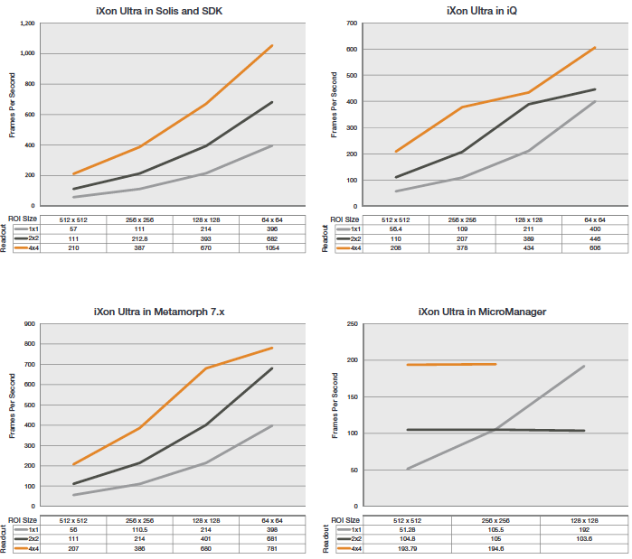 Camera Frame Rates