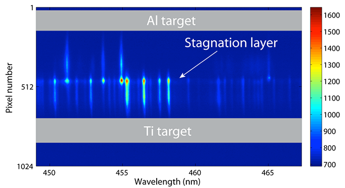 Colliding (dissimilar) plasmas of Al and Ti showing hard stagnation with little interpenetration