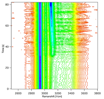 A contour diagram showing the emergence of the ice band due to devitrification upon rewarming a sample beyond the glass transition temperature at about -125°C