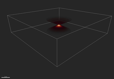 The distortion of a single point, or Point Spread Function (PSF), shown in 3D