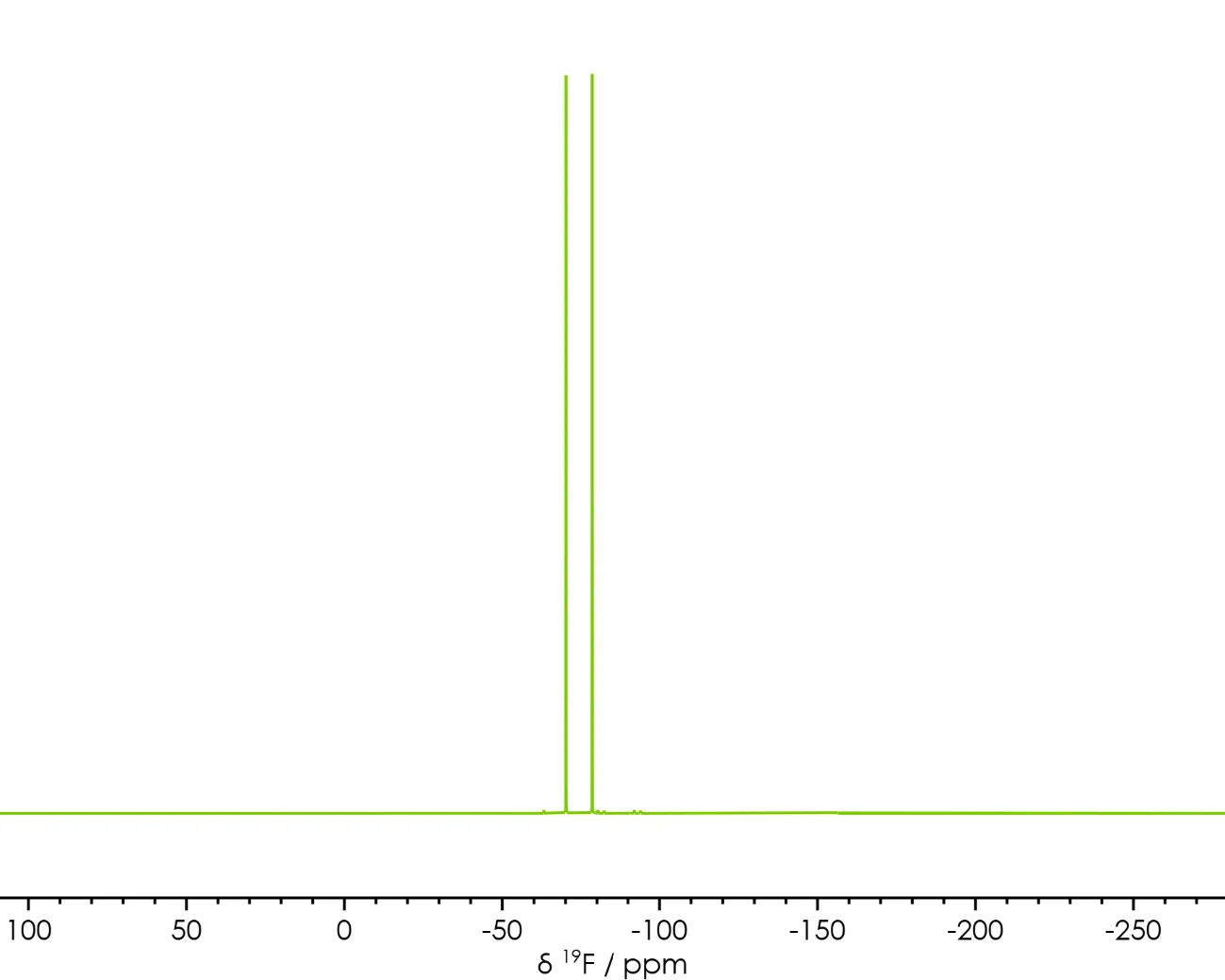 19F NMR spectrum of Li-ion battery